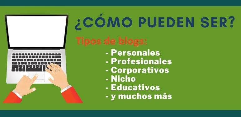 Tipos de Blog: Imagen del artículo que es un blog y para q sirve en creando blog: personales. profesionales. corporativos, nicho, educativos. imagen tipos de blog ¿cómo pueden ser los blogs?
