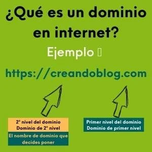 Imagen FAQ ¿qué es un dominio en internet?