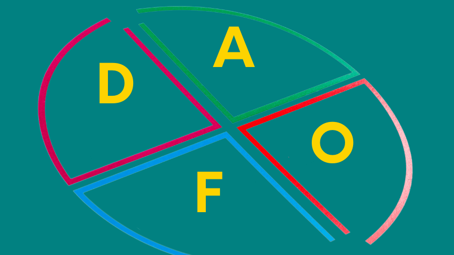 Imagen simbolizando un DAFO para un BLOG