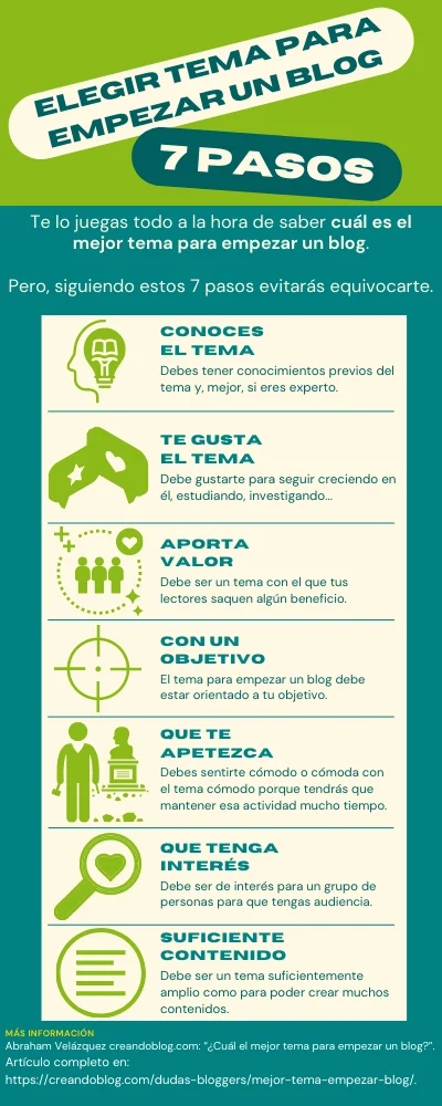 El mejor tema para empezar un blog 13 Infografía sobre los 7 pasos para elegir un tema para empezar un blog