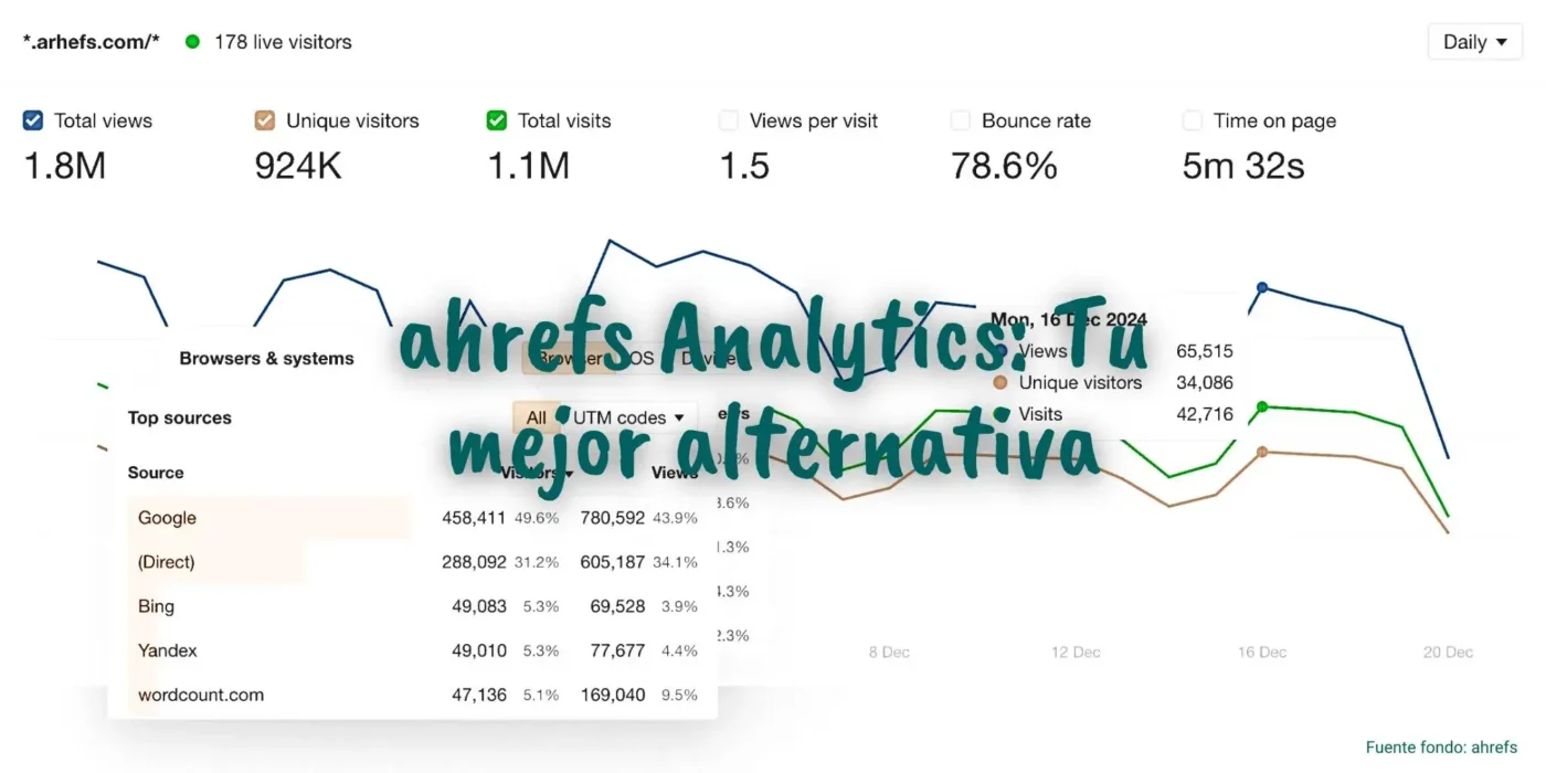 portada ahrefs analytics